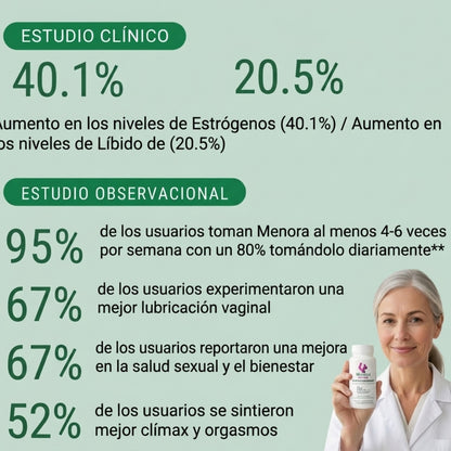 Menora® Mujer Íntima